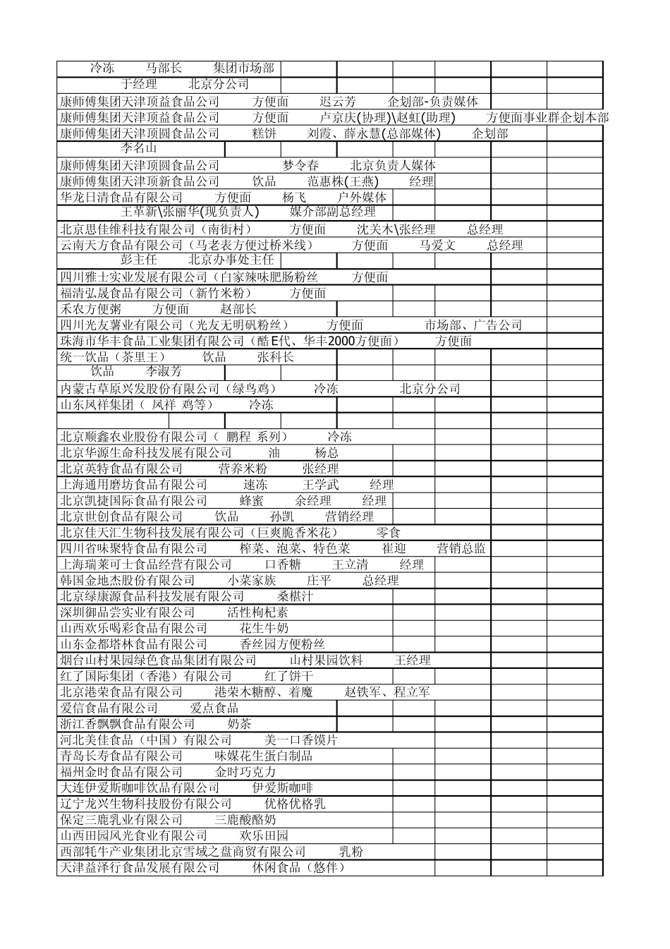 700家食品公司联系人_第2页