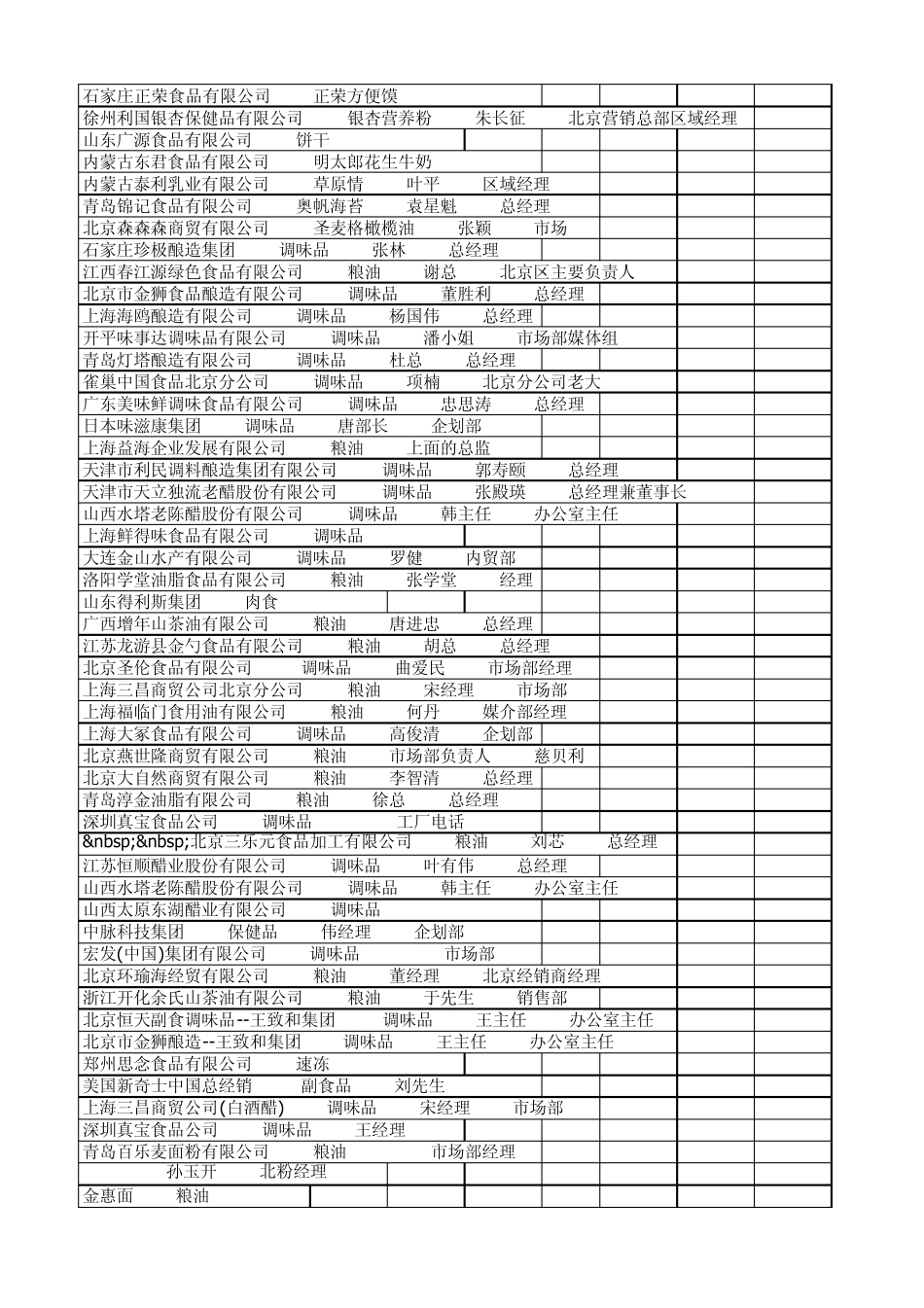 700家食品公司联系人_第3页