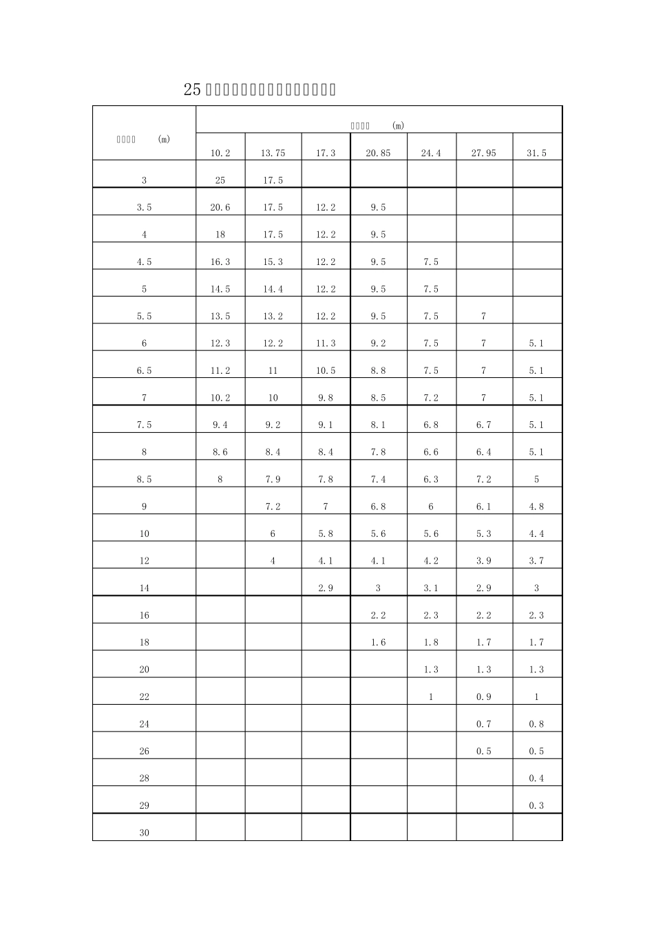70吨以下吊车参数表_第1页
