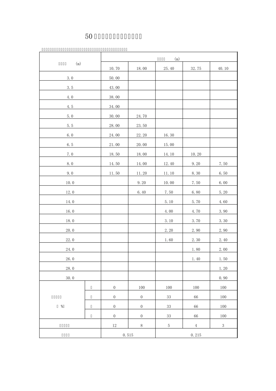 70吨以下吊车参数表_第2页