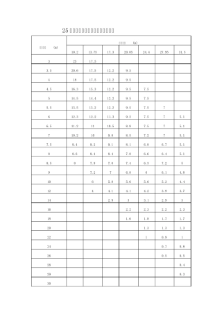 70吨以下吊车参数表