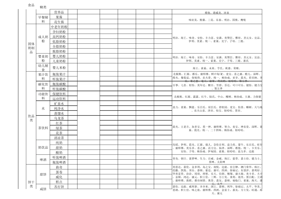 711便利店商品分类明细表2013_第2页