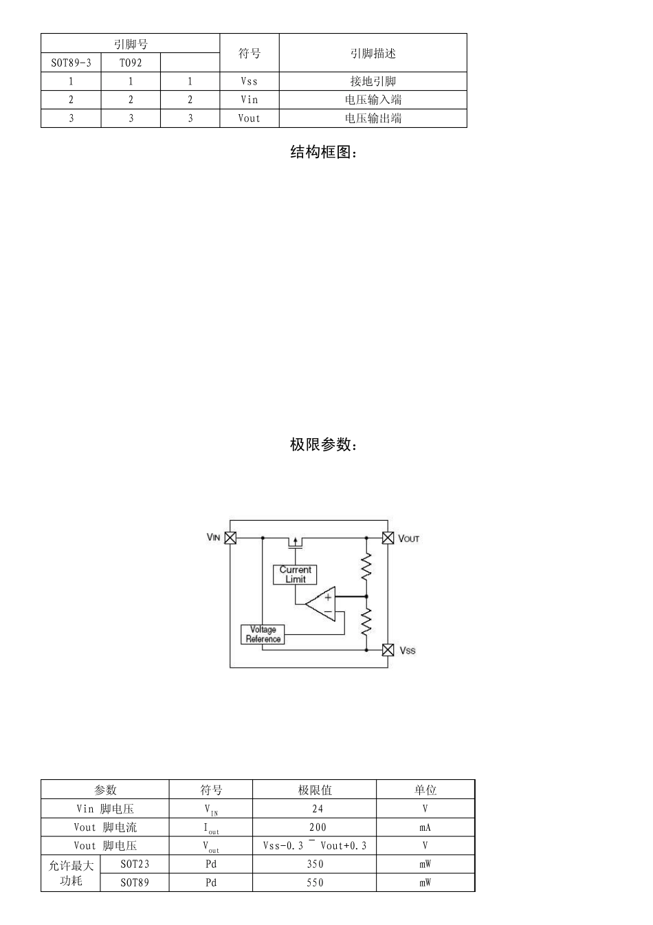 71331稳压管_第3页