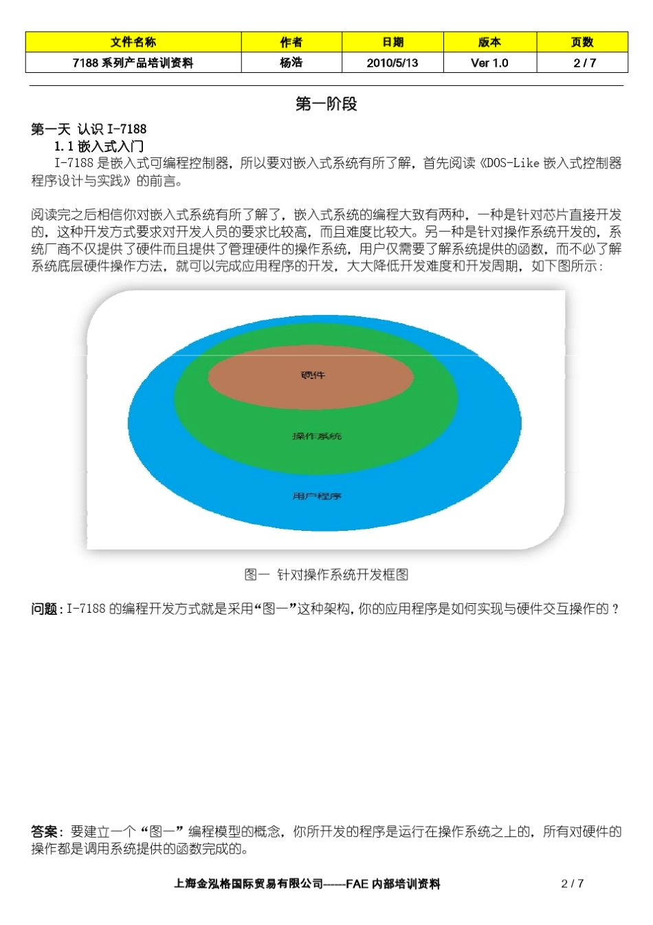 7188用户手册_第2页