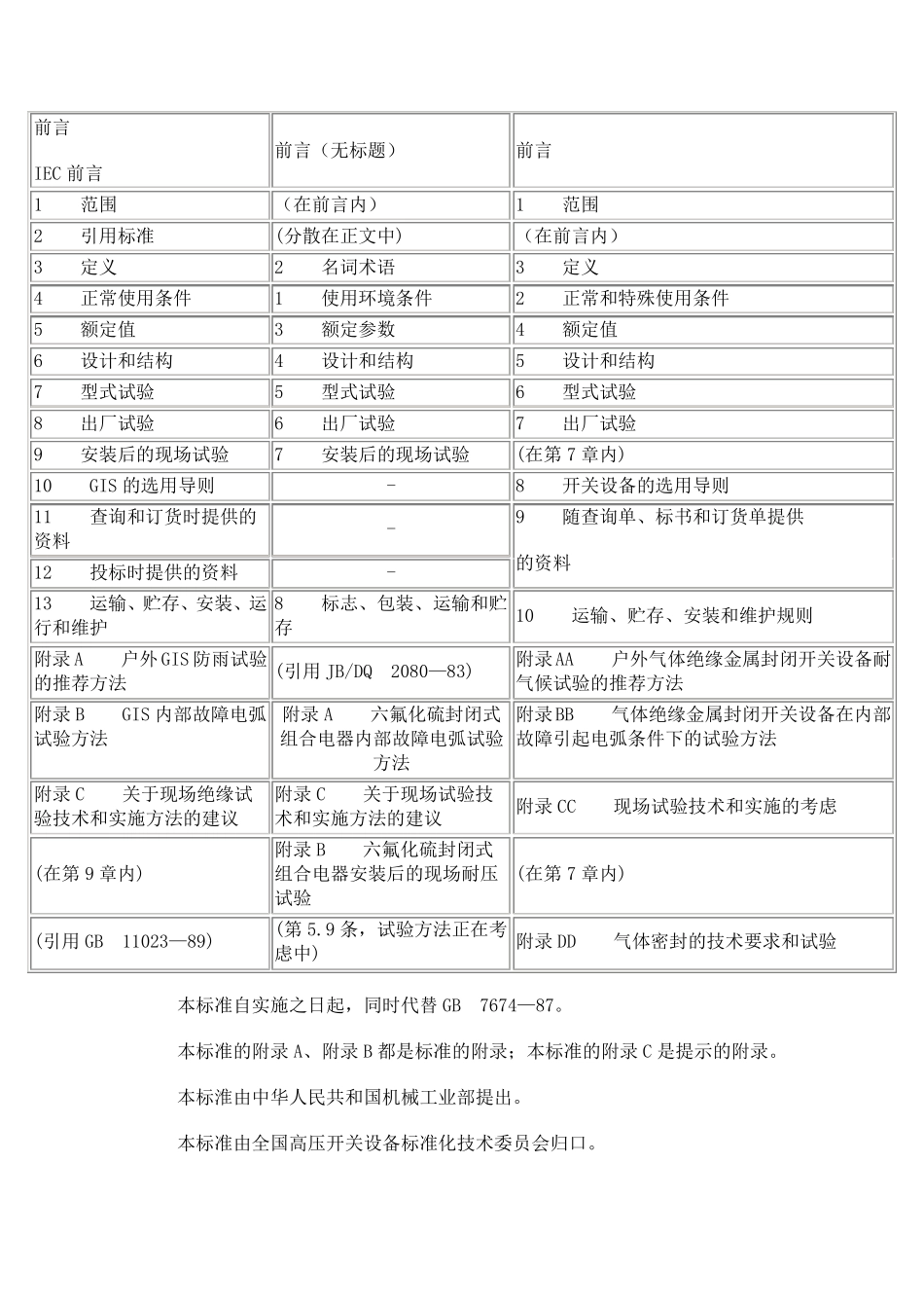 72.5kV及以上气体绝缘金属封闭开关设备_第2页