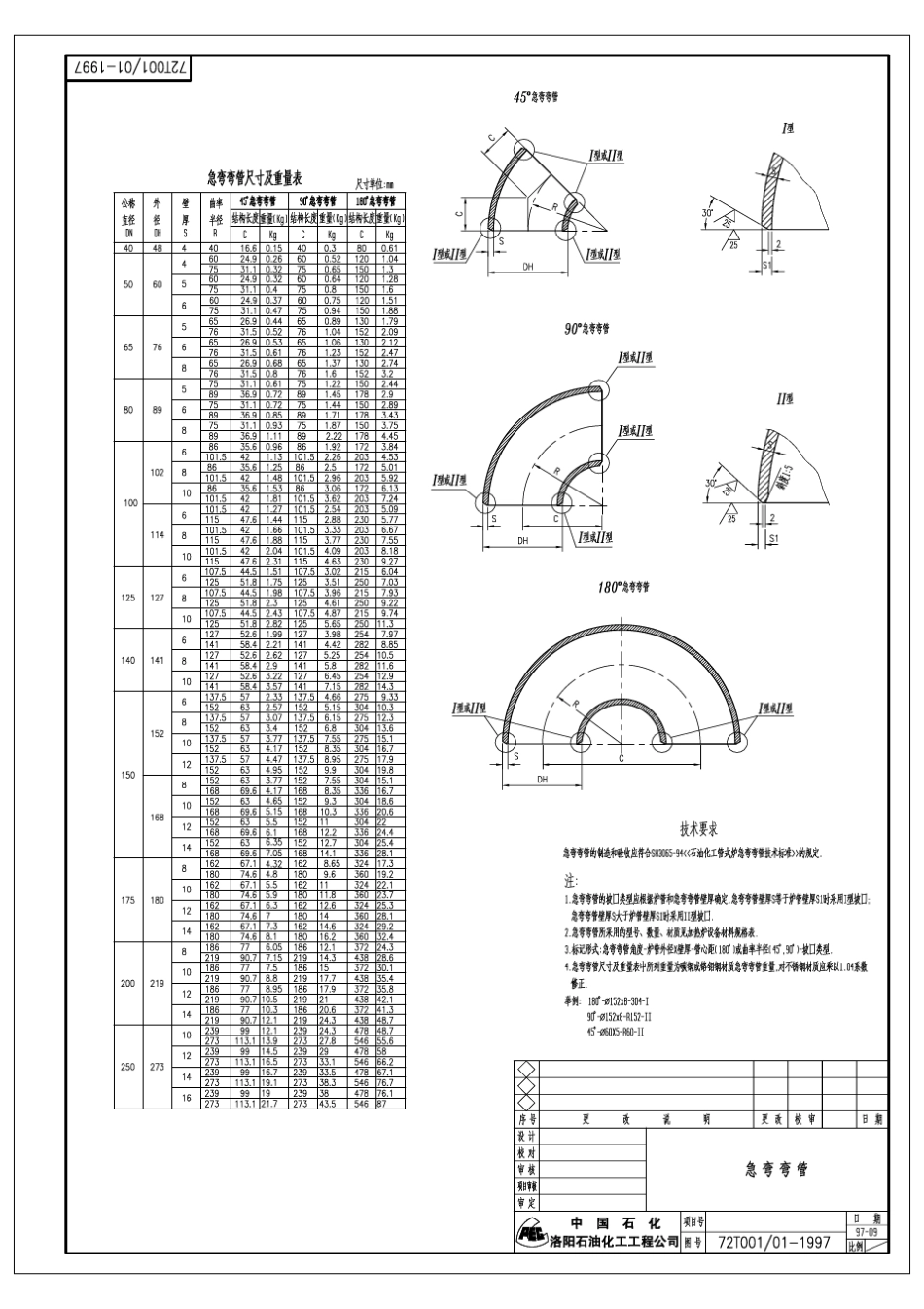 72T1277加热炉设计规范(洛阳院)_第2页