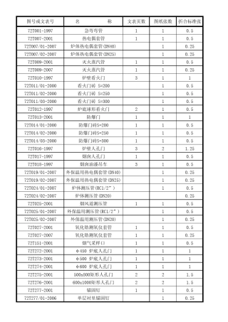 72T1277加热炉设计规范(洛阳院)