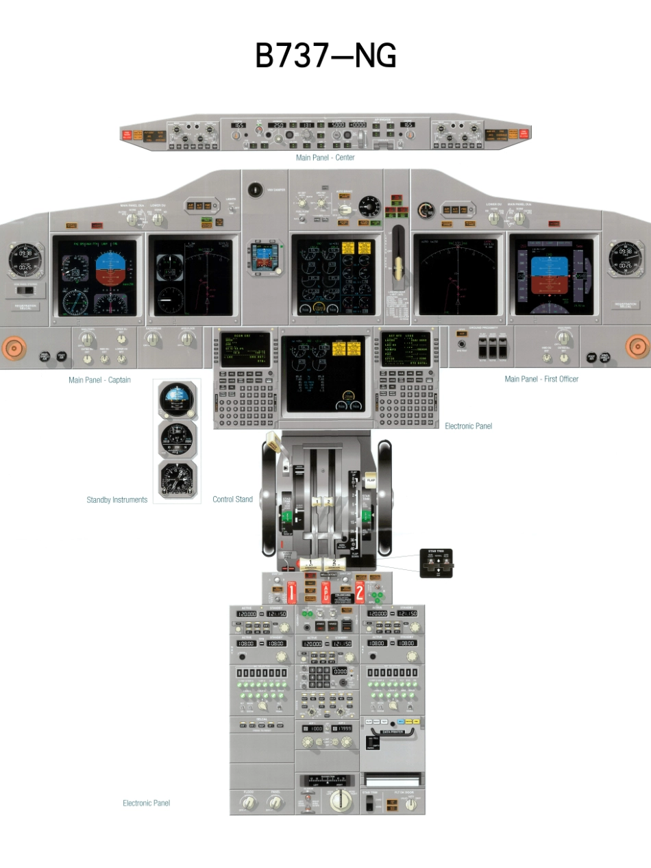 737NG驾驶舱面板图_第1页
