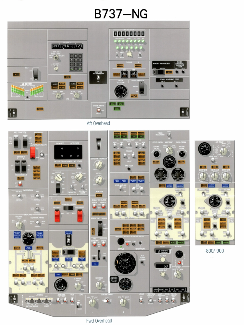 737NG驾驶舱面板图_第2页