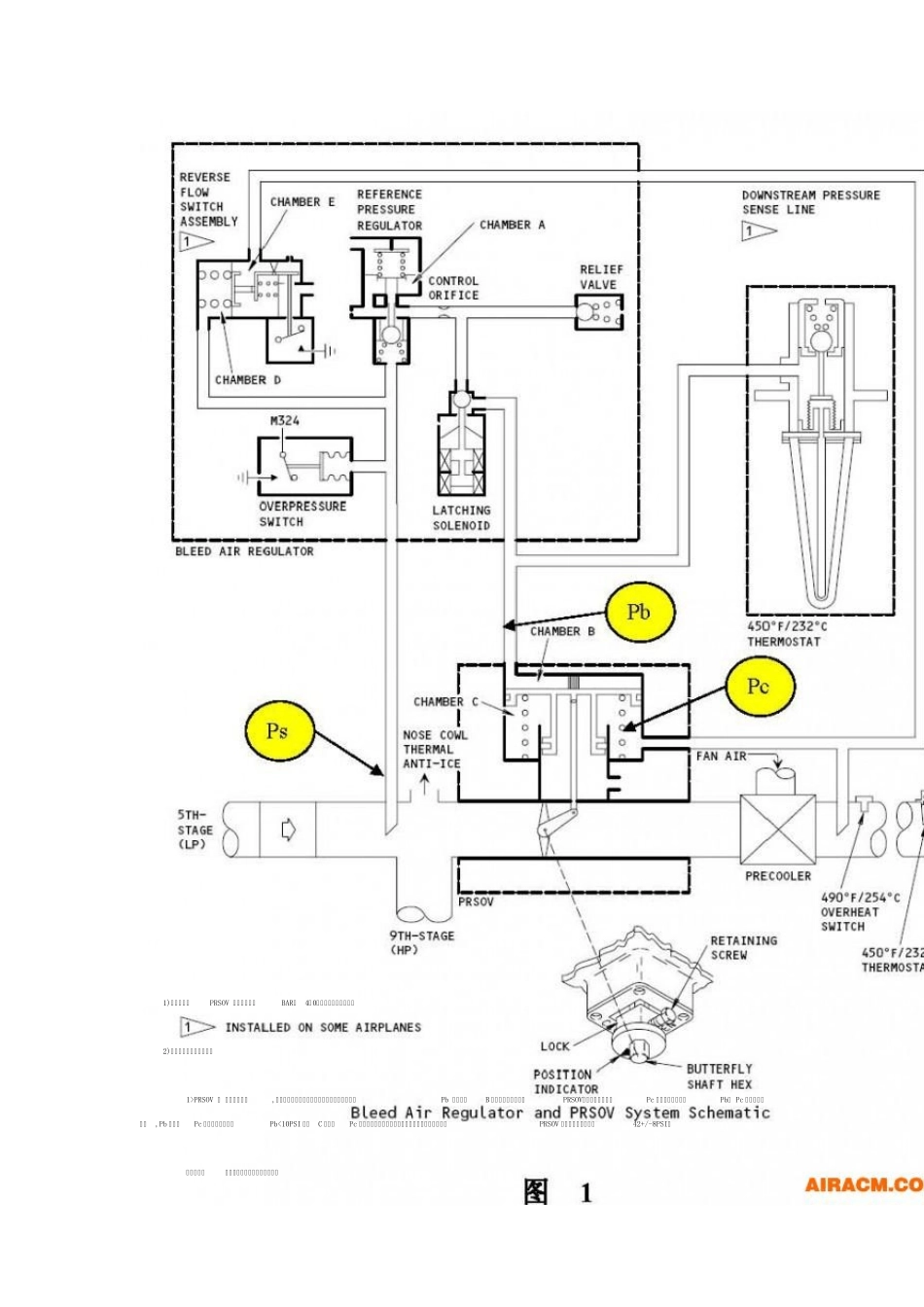 737飞机发动机引气系统及其常见故障的分析_第2页