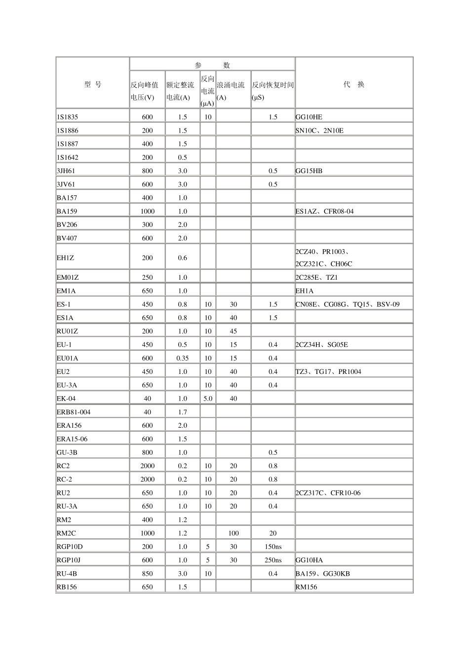 73种常用整流二极管技术参数_第1页