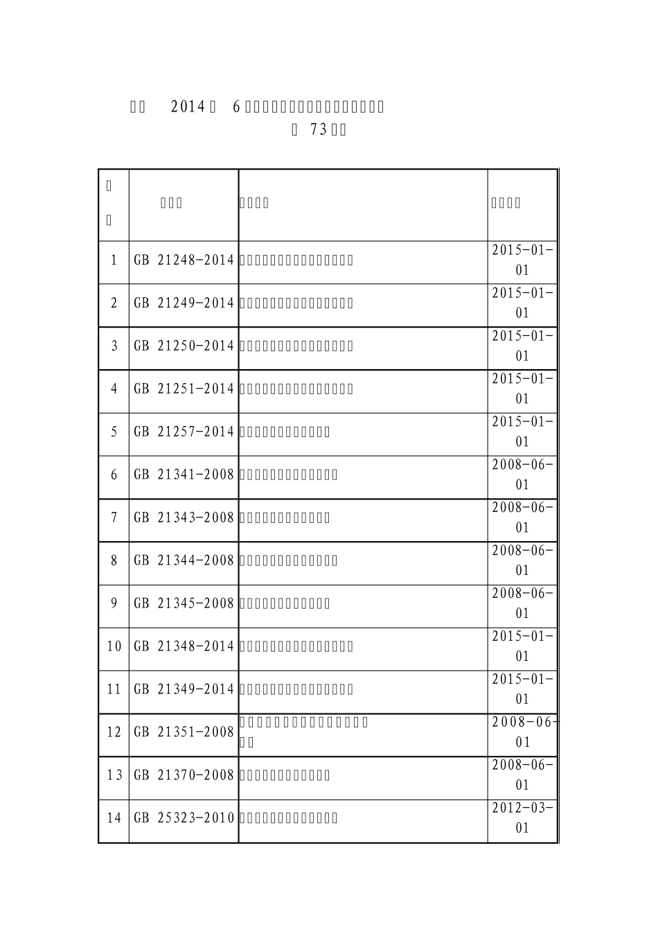 73项单位产品能耗限额标准_第1页