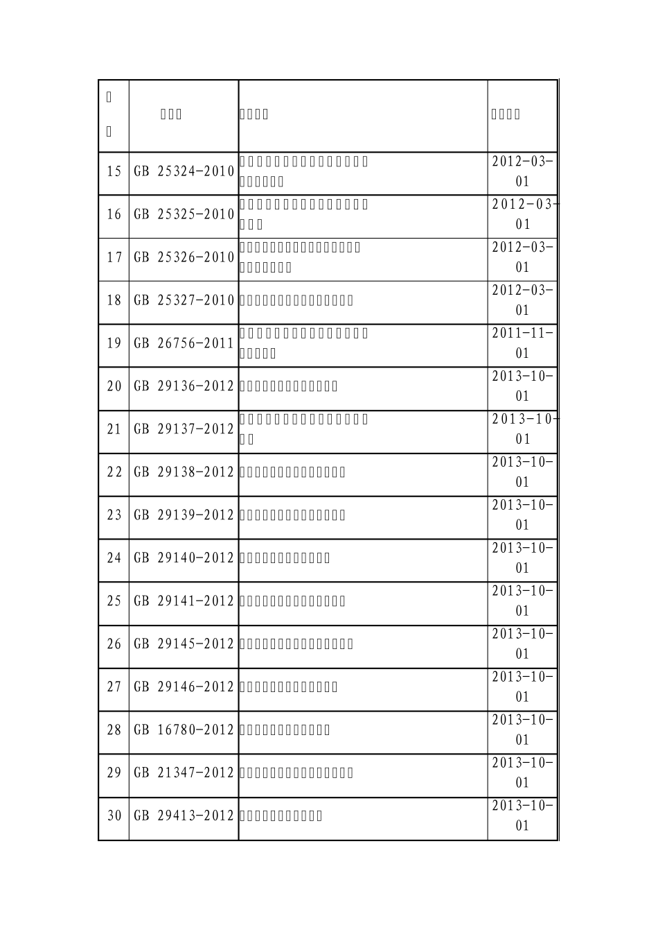 73项单位产品能耗限额标准_第2页