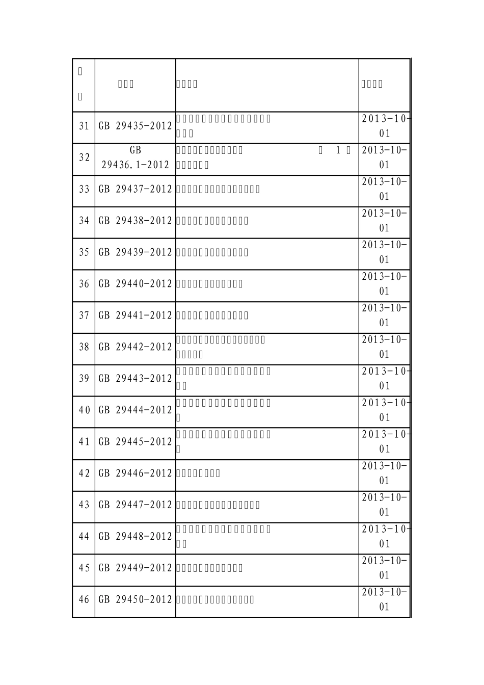 73项单位产品能耗限额标准_第3页