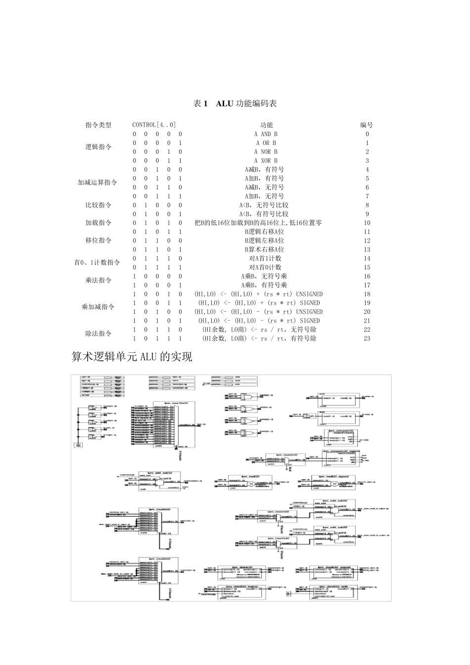 74181ALU设计_第3页