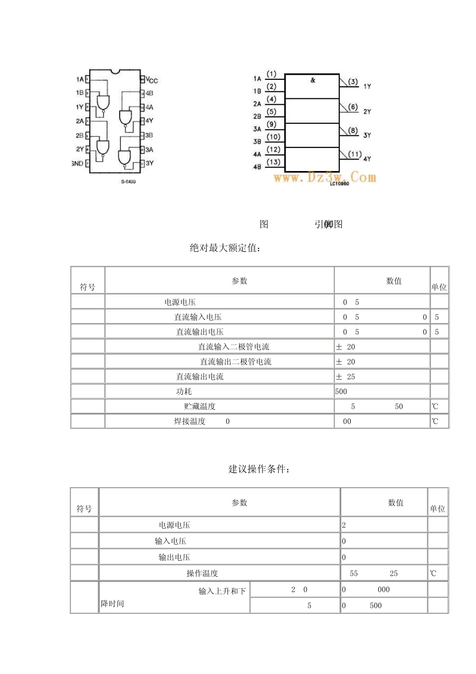 74HC00中文资料(真值表,引脚图,电气参数及应用电路)_第2页