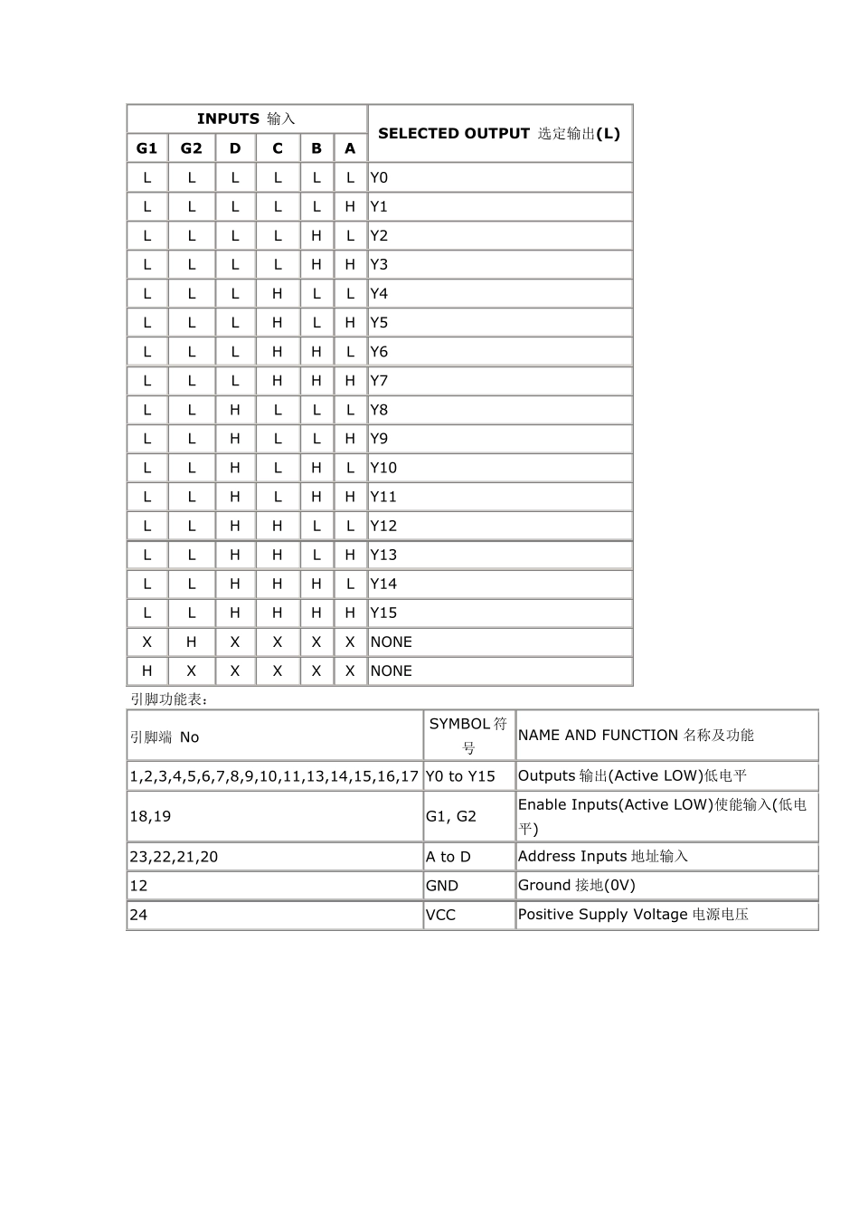 74HC154中文资料_第2页