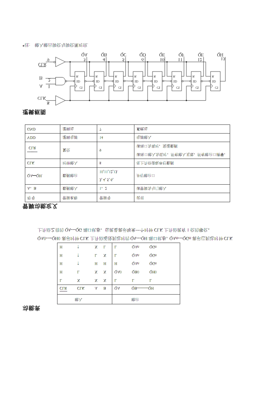 74HC164(中文资料)_第2页