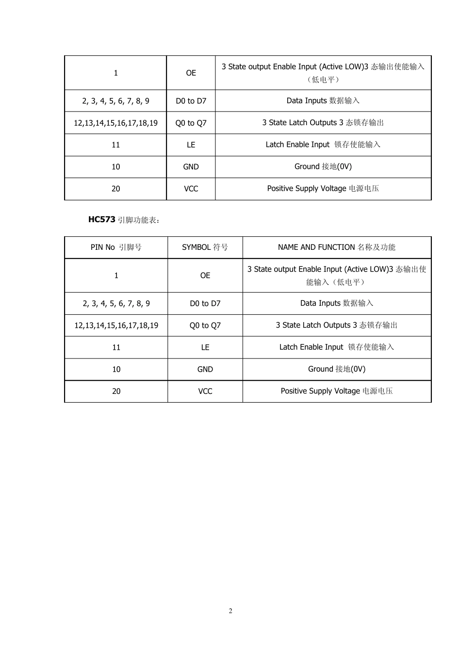 74hc573完整中文资料_第2页