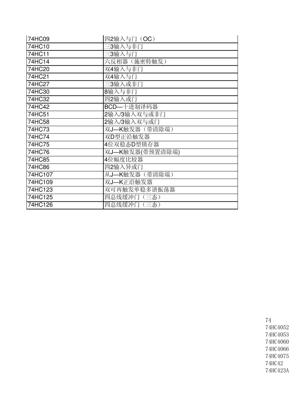 74HC系列芯片_第3页