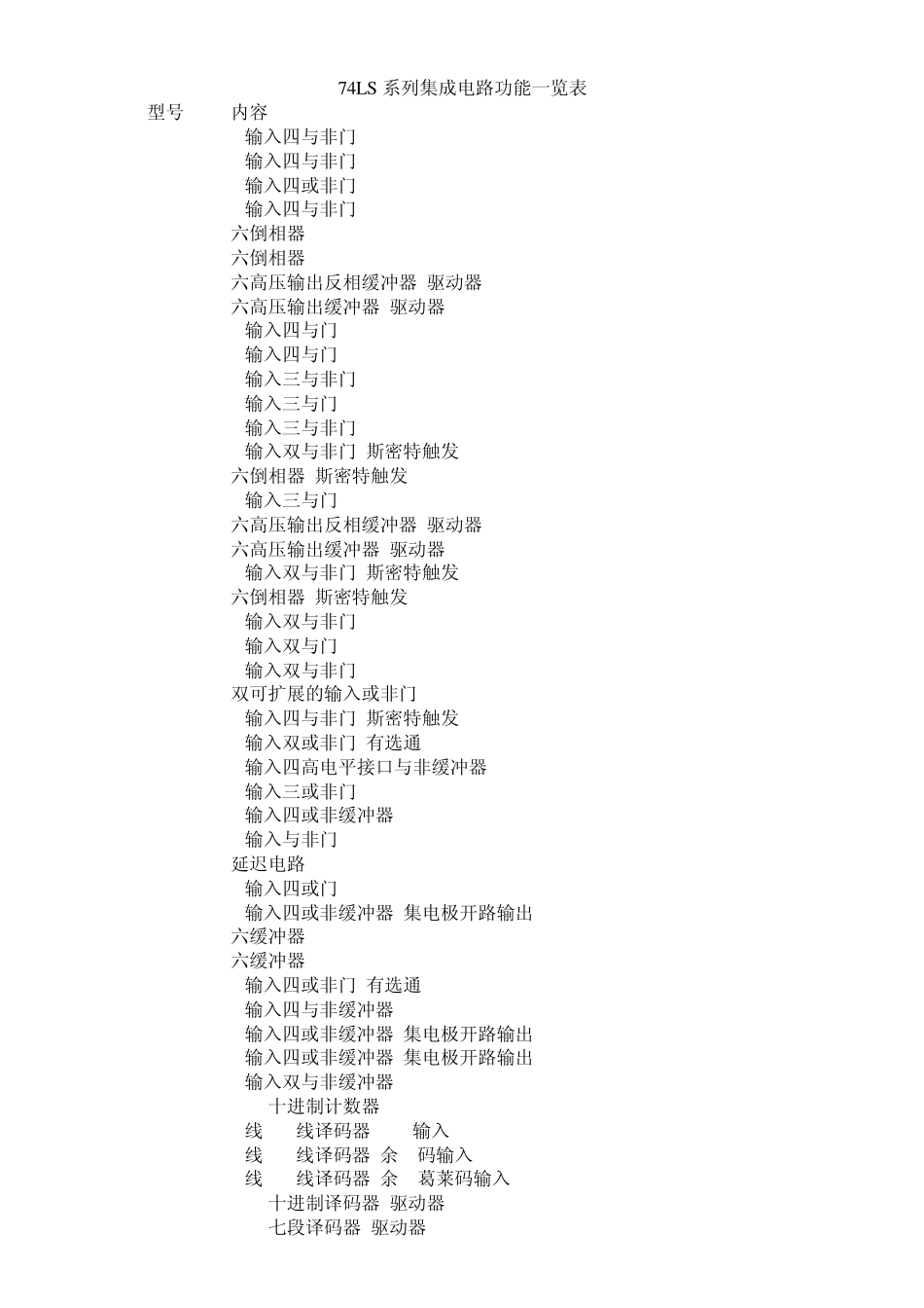 74LS系列集成电路功能一览表_第1页