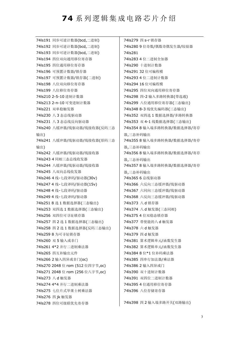 74及其他系列芯片引脚图资料大全_第3页