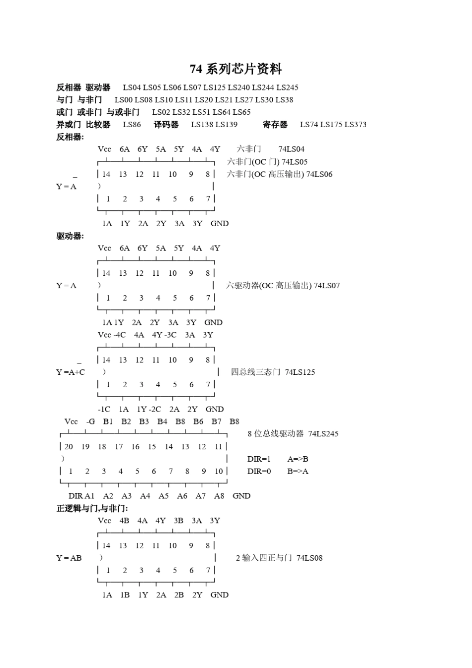 74系列中文资料(超级全)_第1页