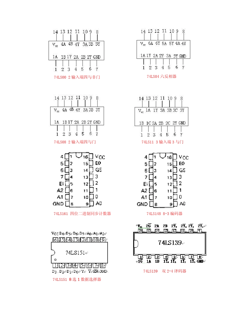 74系列芯片引脚图_第1页