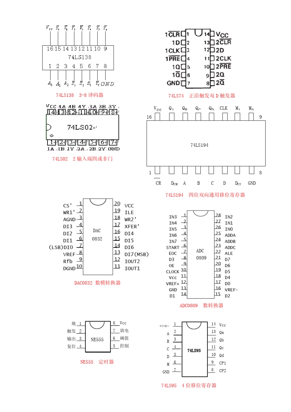 74系列芯片引脚图_第2页