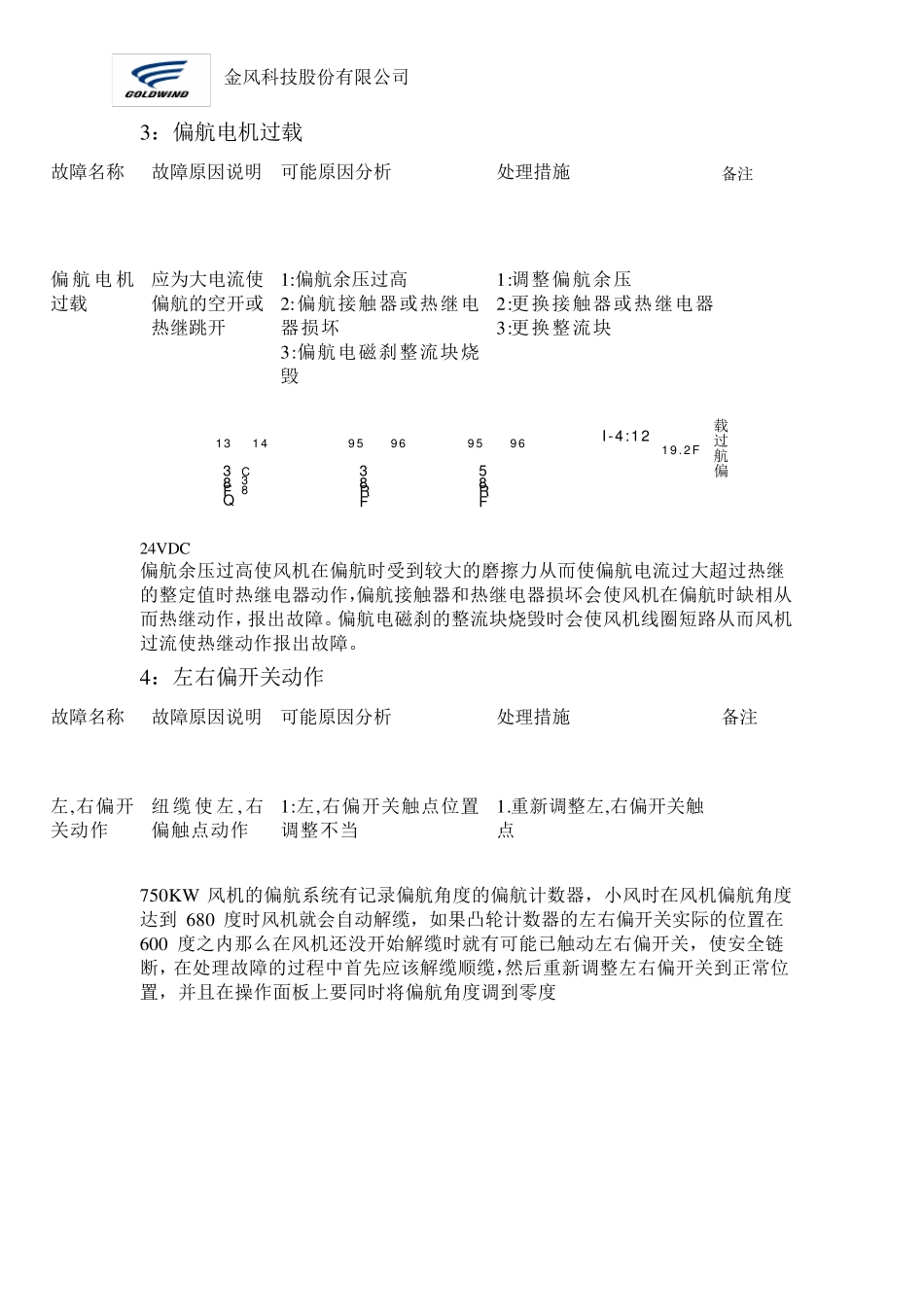 750典型故障分析_第3页