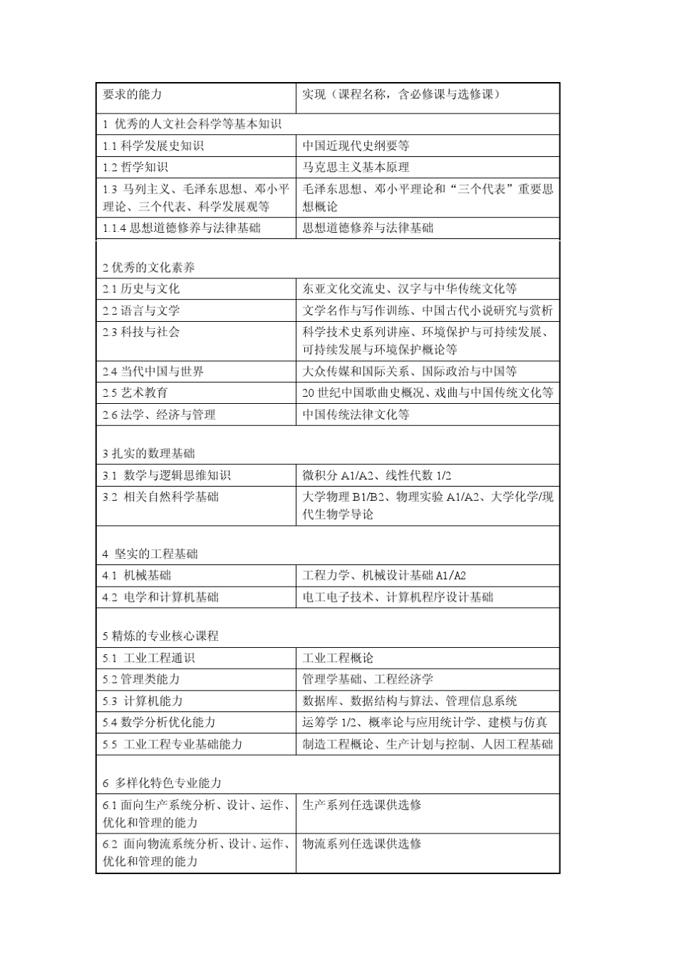 759清华大学工业工程系工业工程专业_第3页
