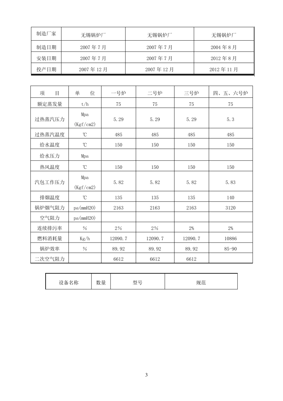 75吨循环流化床锅炉运行规程_第3页