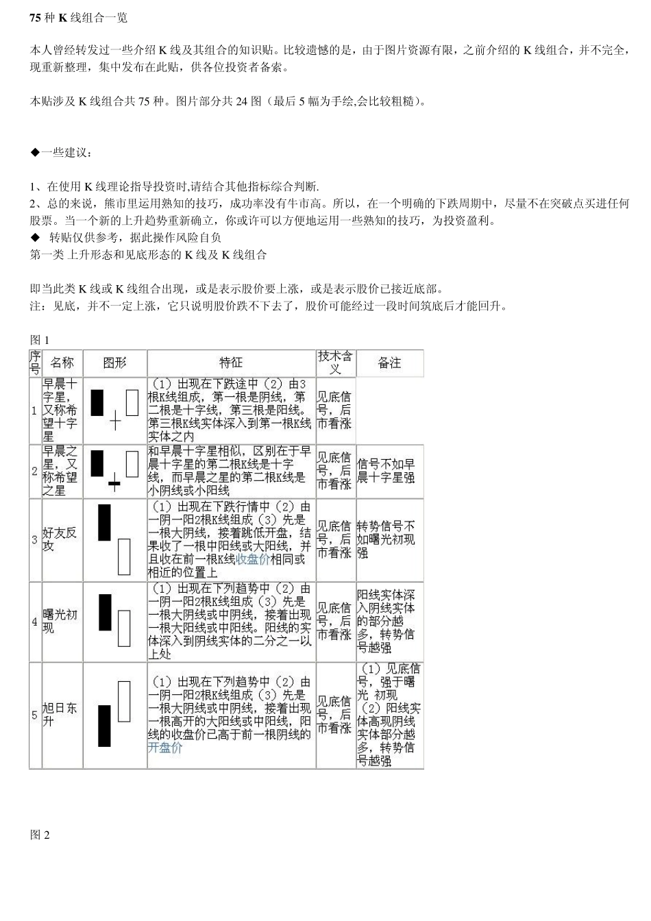 75种K线组合一览_第1页