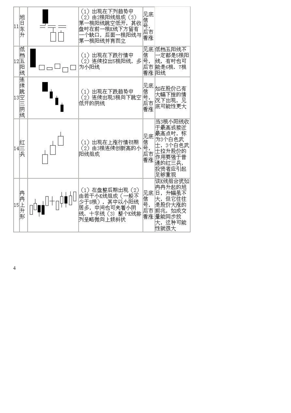 75种K线组合一览_第3页