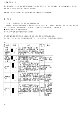 75种K线组合一览