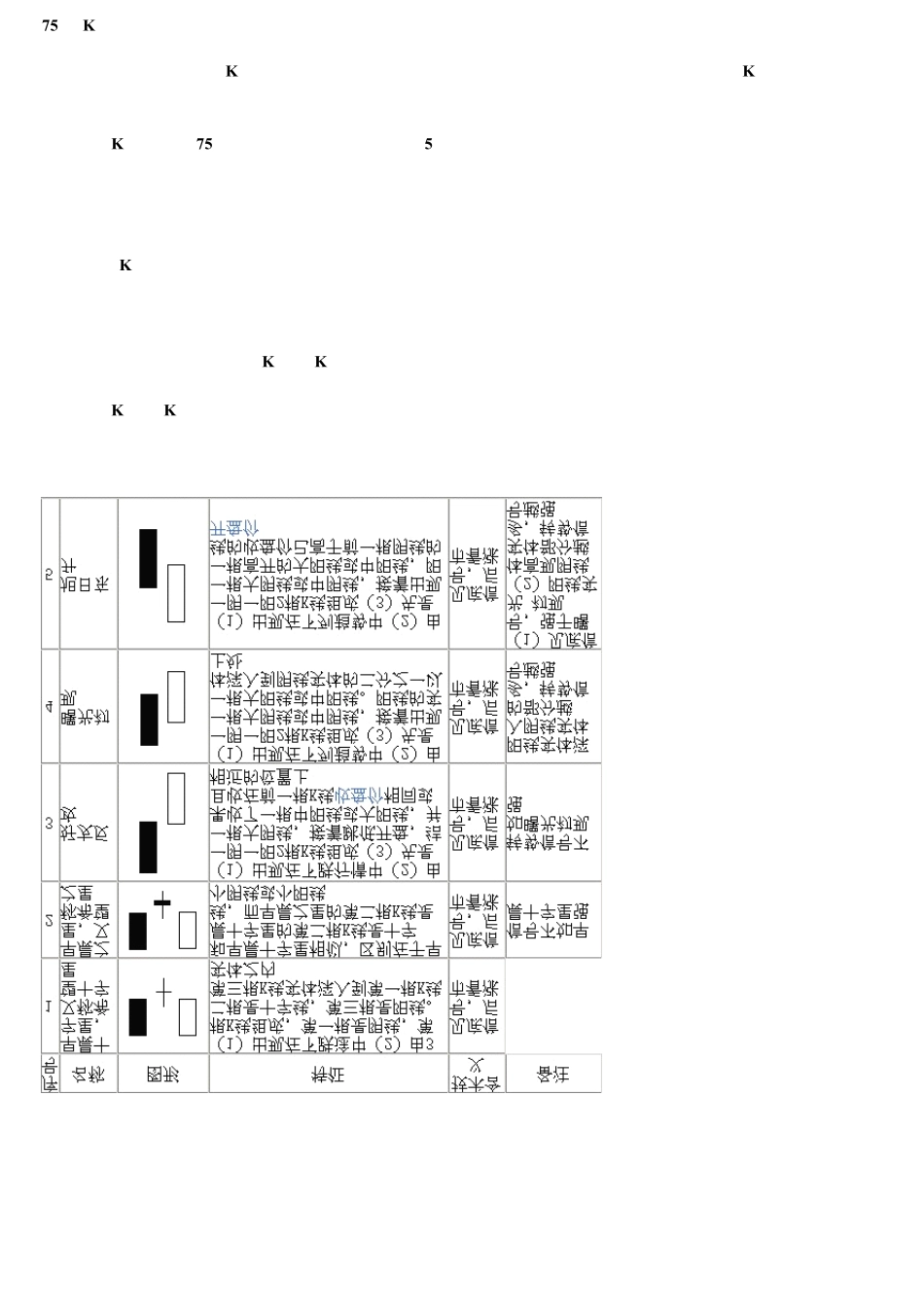 75种K线组合一览、图解_第1页