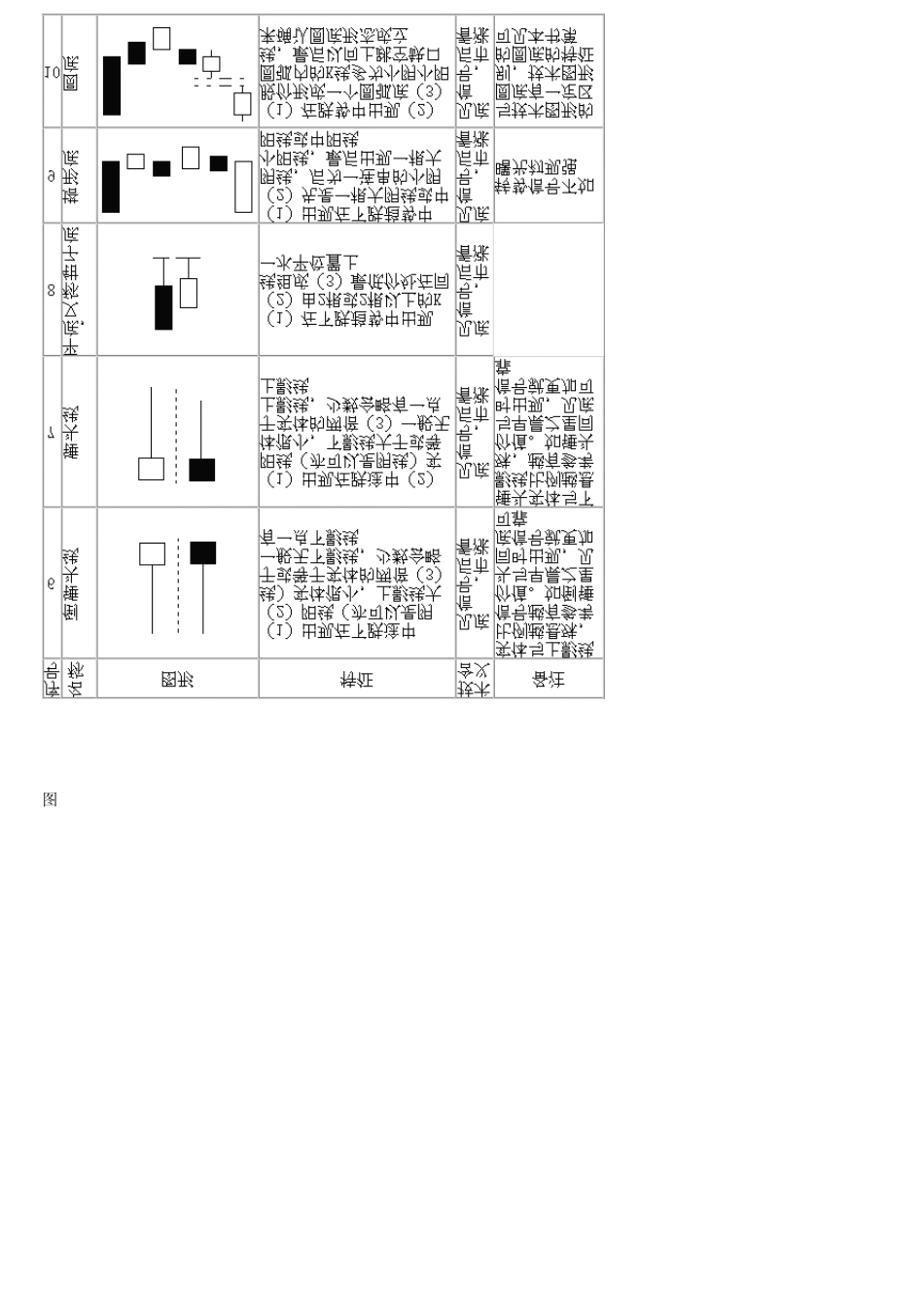 75种K线组合一览、图解_第2页