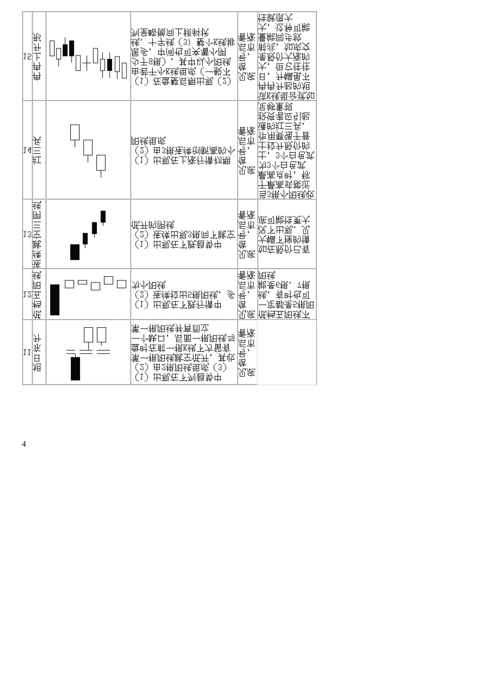 75种K线组合一览、图解_第3页
