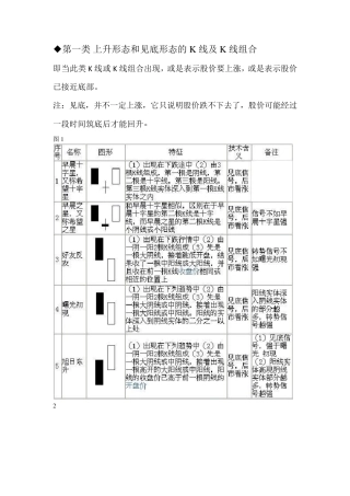 75种常见的K线组合