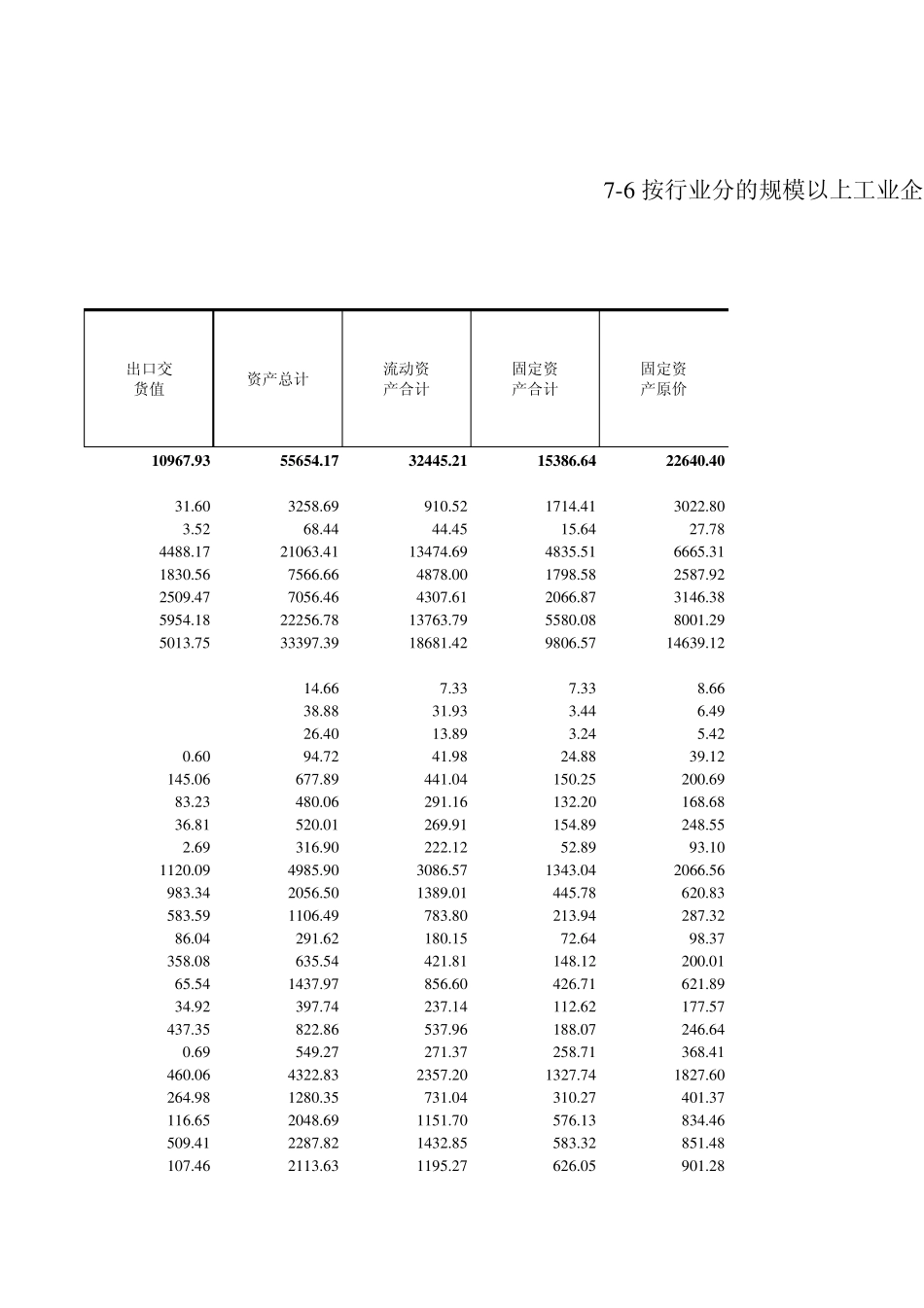 76按行业分的规模以上工业企业主要指标(2012年)_第3页
