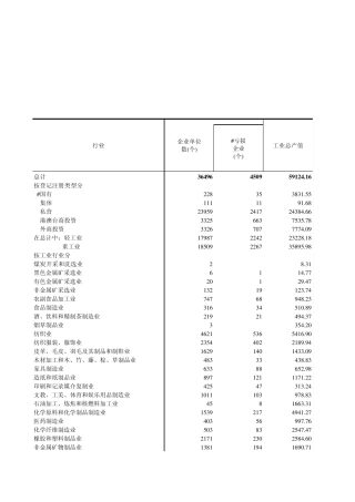 76按行业分的规模以上工业企业主要指标(2012年)