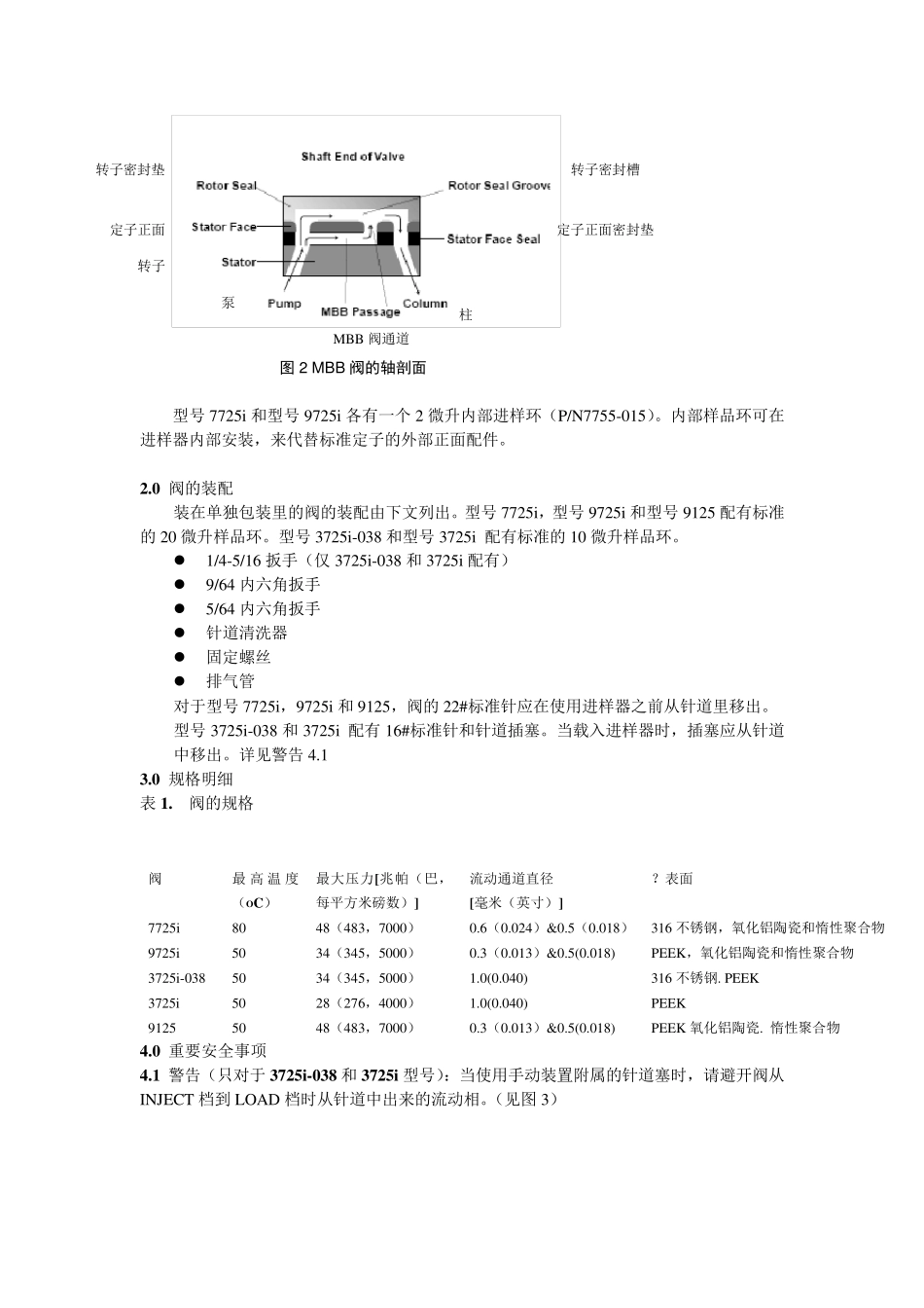 7725i进样阀说明书_第2页