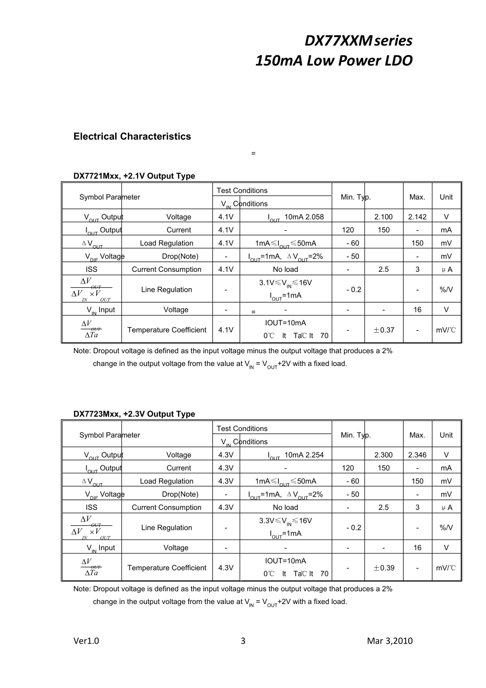 7805233封装_第3页