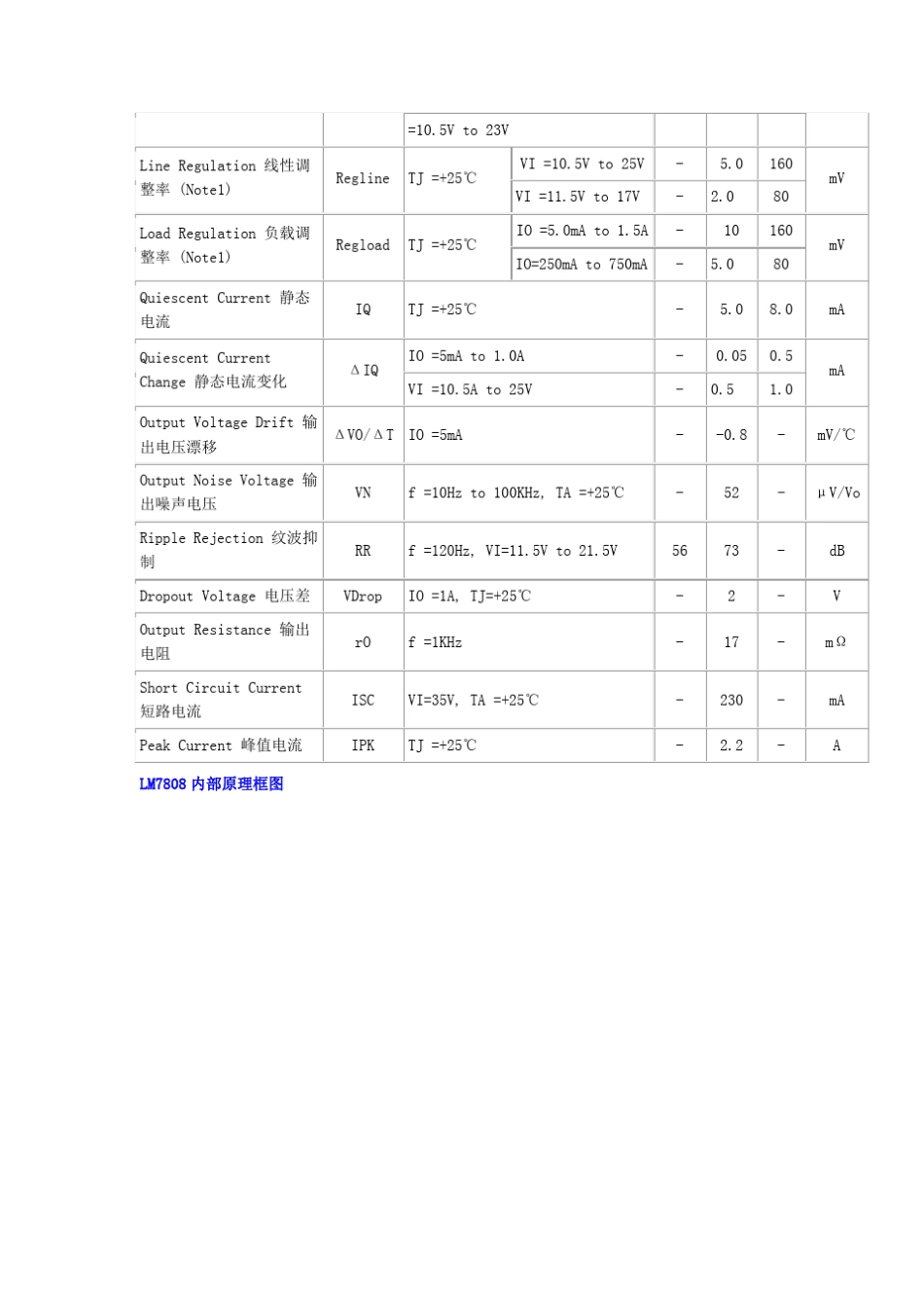7808中文资料_第2页