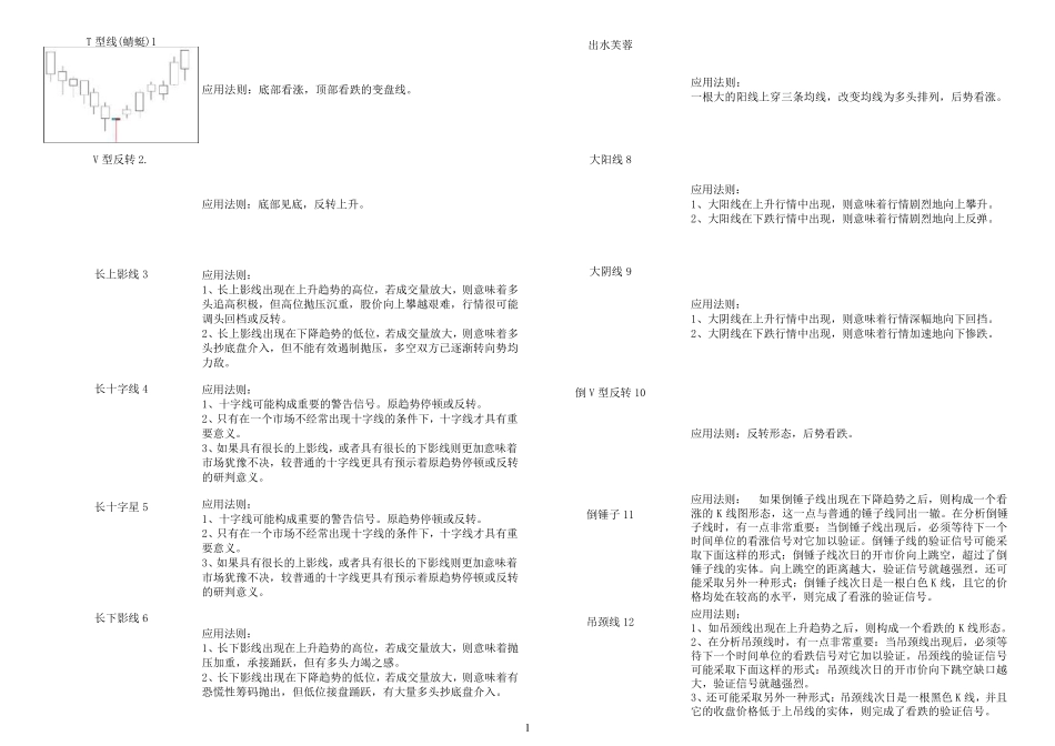 78种K线形态_第1页