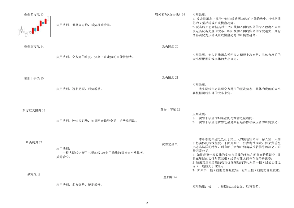 78种K线形态_第2页