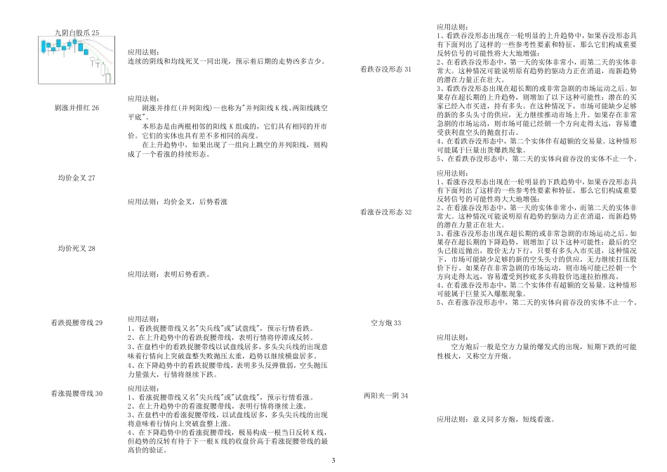78种K线形态_第3页