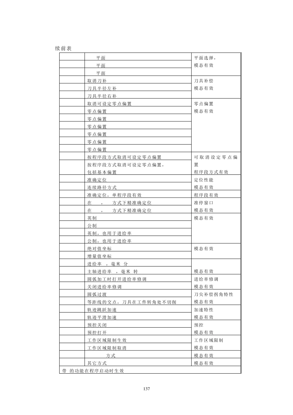 7SIEMENS802D系统编程11_第2页
