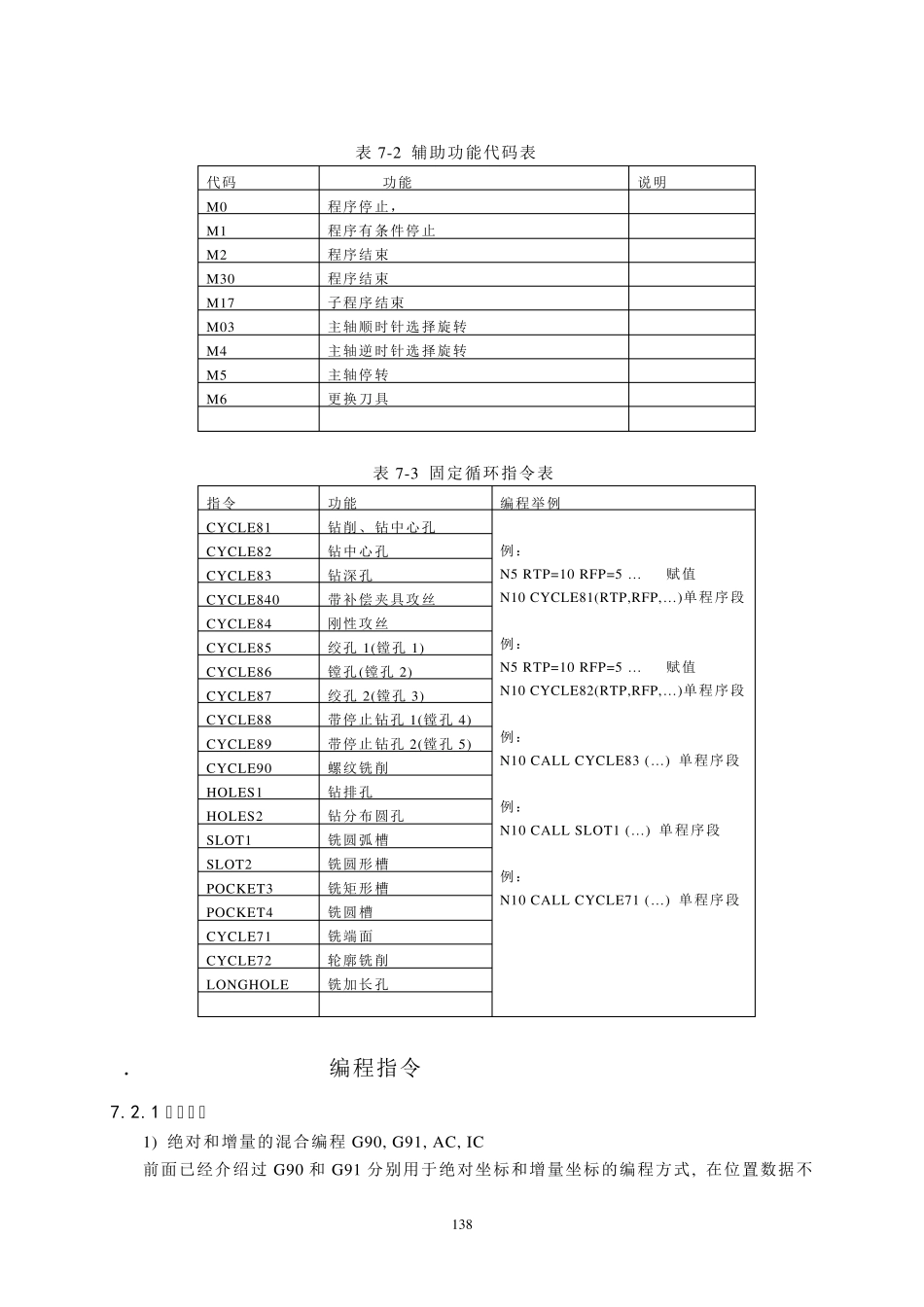 7SIEMENS802D系统编程11_第3页