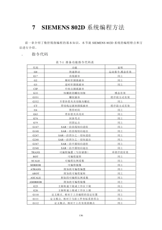 7SIEMENS802D系统编程11